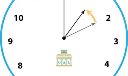  Portugal/Mudança da hora na Europa